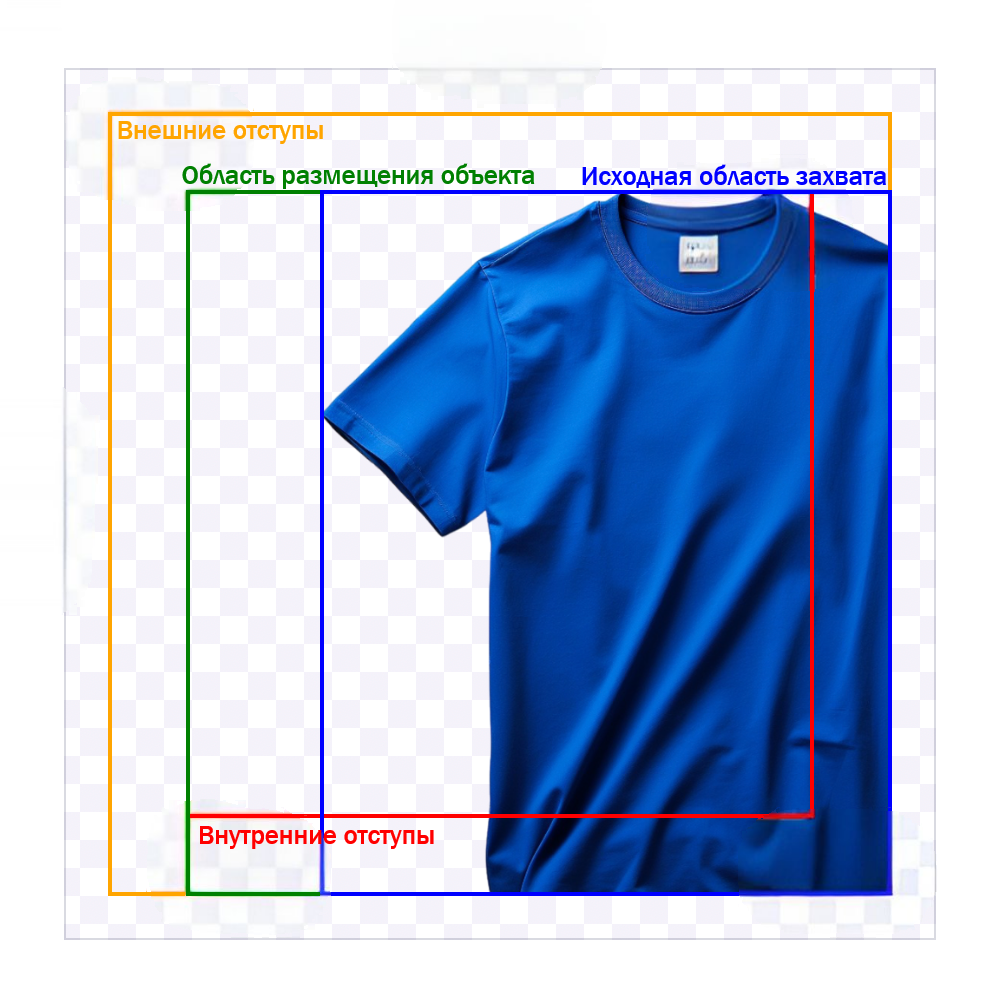 Внешние отступы: со всех краев 5%